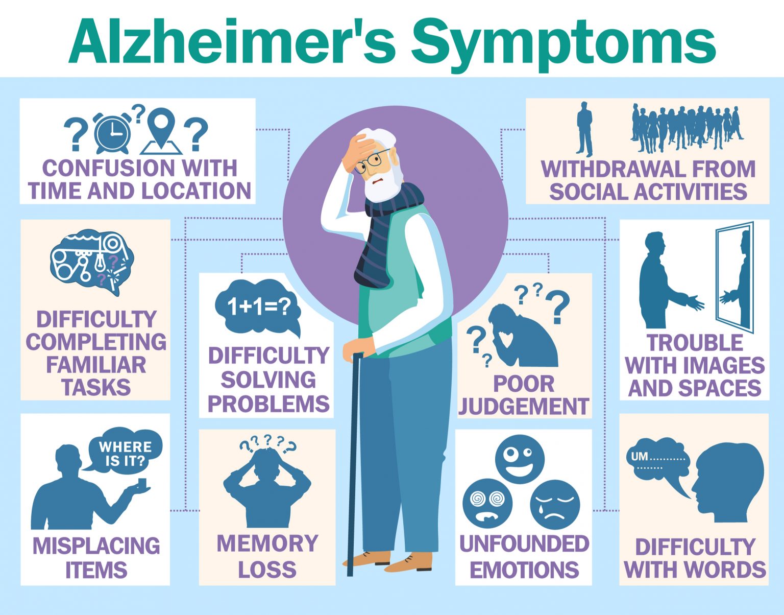 Alzheimers Disease Definition Pathophysiology Symptoms Treatment And MCQs For NEET GPAT