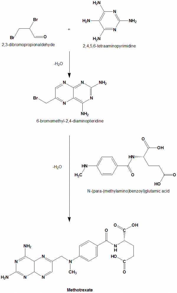 METHOTREXATE SAR, Synthesis, Mechanism of action, Therapeutic actions