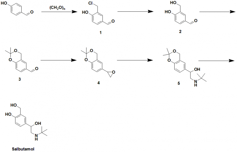 Salbutamol Synthesis