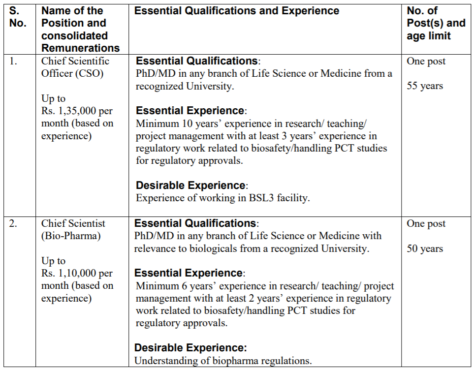 Charusat biochemistry/ microbiology/ biotech assistant professor jobs 2011