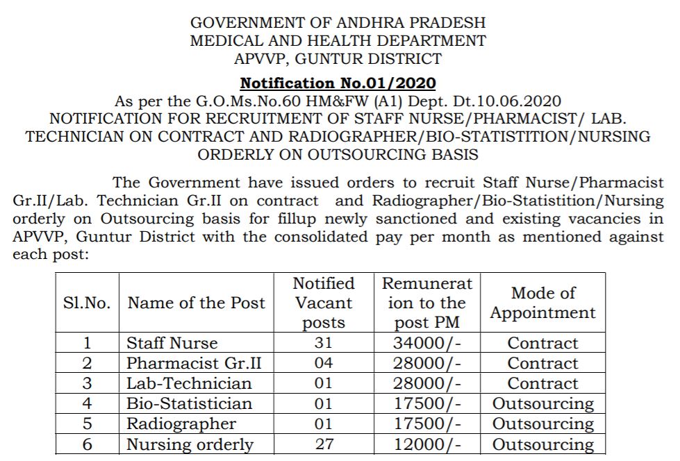 Opening For Pharmacist At Medical And Health Department Guntur 