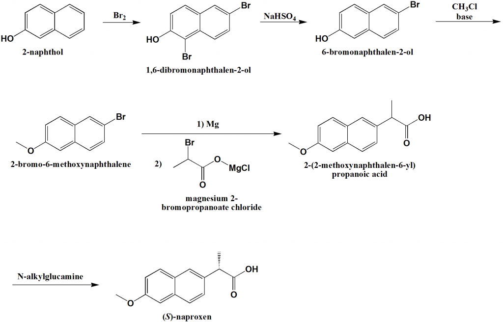 NAPROXEN Synthesis, SAR, MCQ, Structure, Chemical Properties and