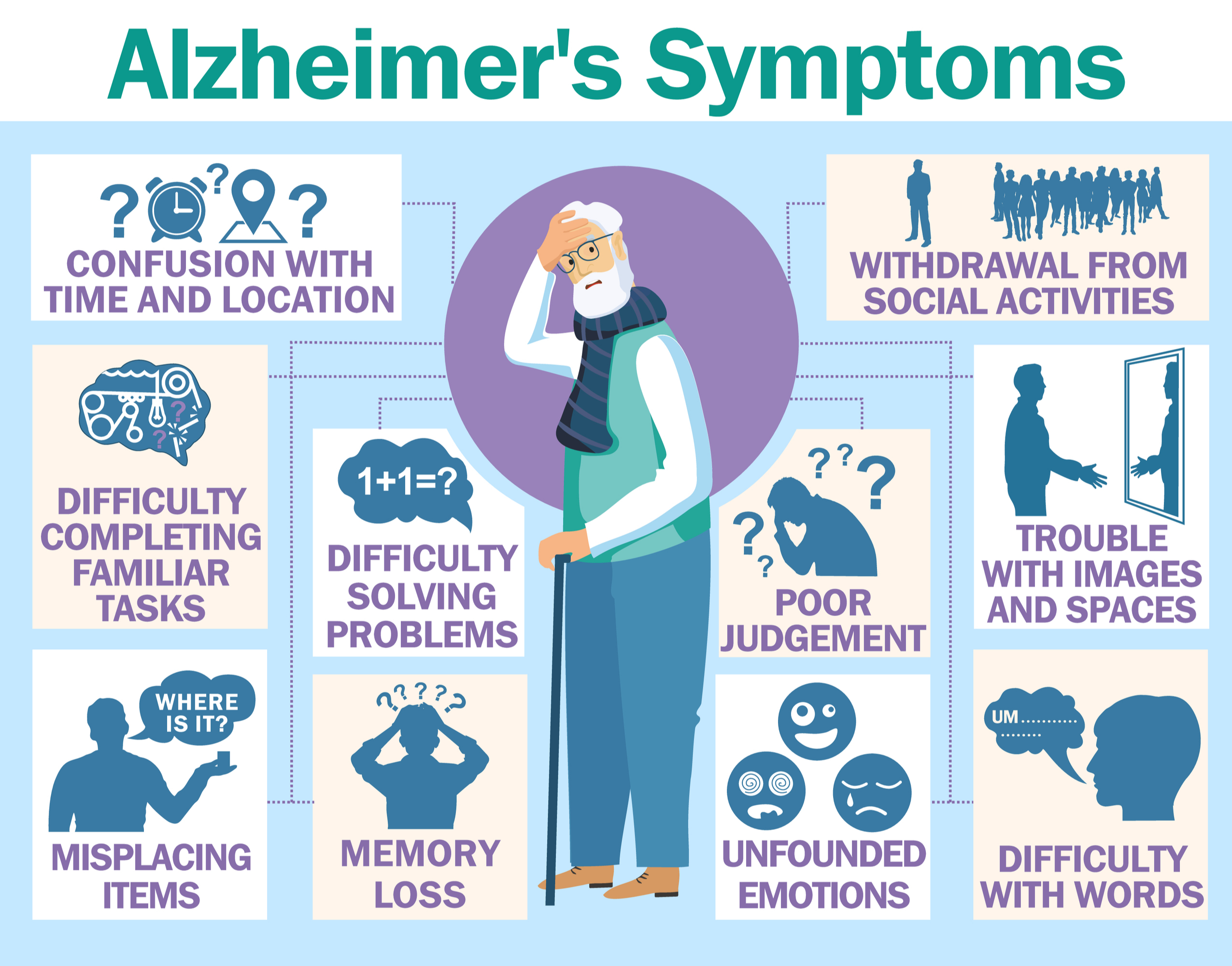 Alzheimer's Disease: Definition, Pathophysiology, Symptoms, Treatment and MCQs for NEET, GPAT, CSIR NET JRF - Gpatindia: Pharmacy Jobs, Admissions, Scholarships, Conference,Grants, Exam Alerts