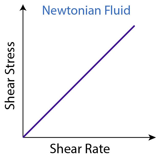 Newtonian inversion трофеи