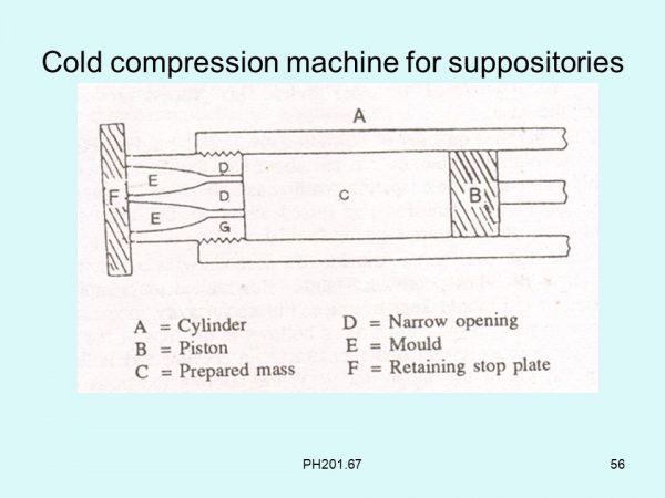 Suppositories: Manufacturing procedure and MCQs for GPAT, NIPER ...