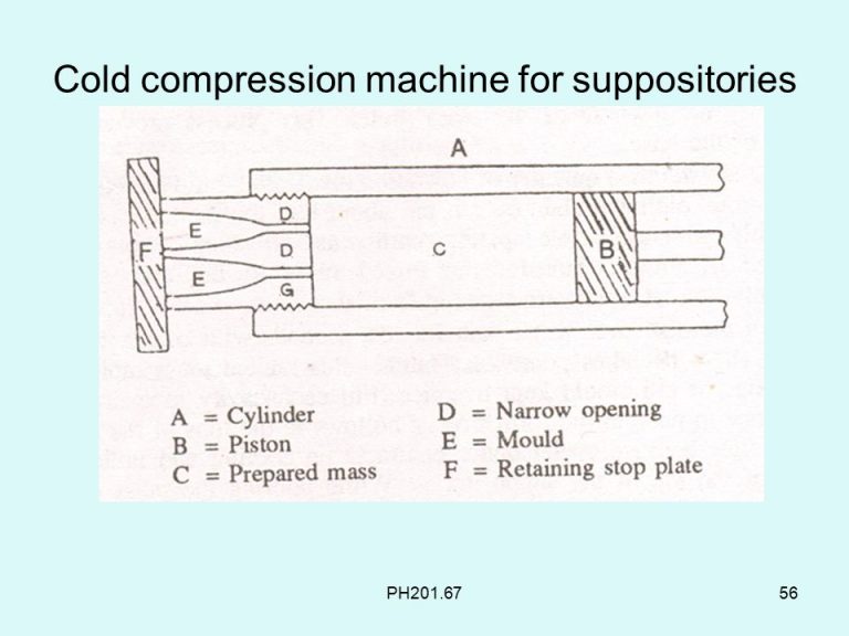 Suppositories: Manufacturing procedure and MCQs for GPAT, NIPER ...