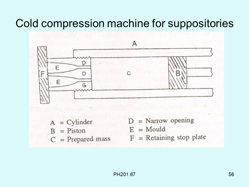 Suppository Moulds - Pharma Test