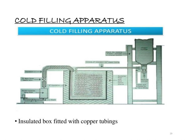 Pharmaceutical Aerosols: Manufacturing and packaging methods and MCQs ...