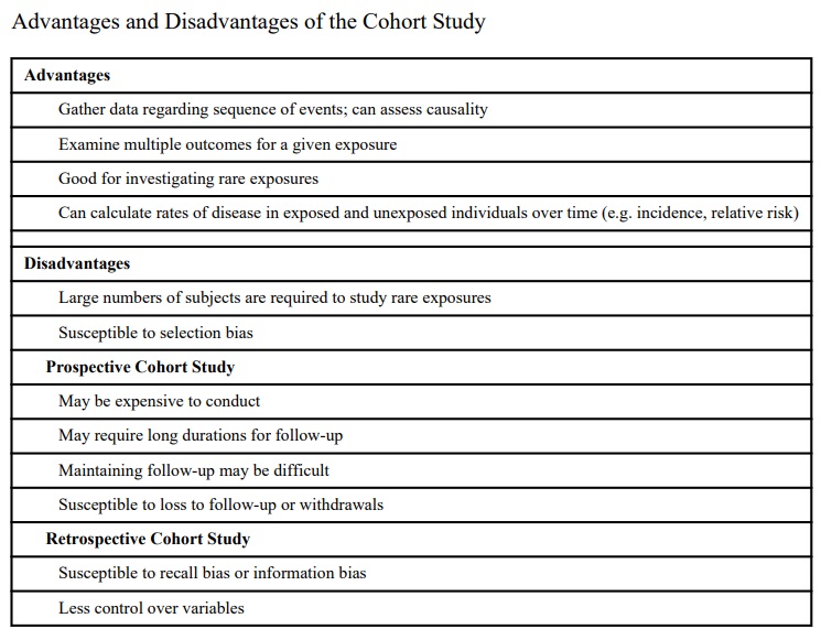 Comparative Observational Studies Cohort Study Pharmacovigilance Notes And Lecture 