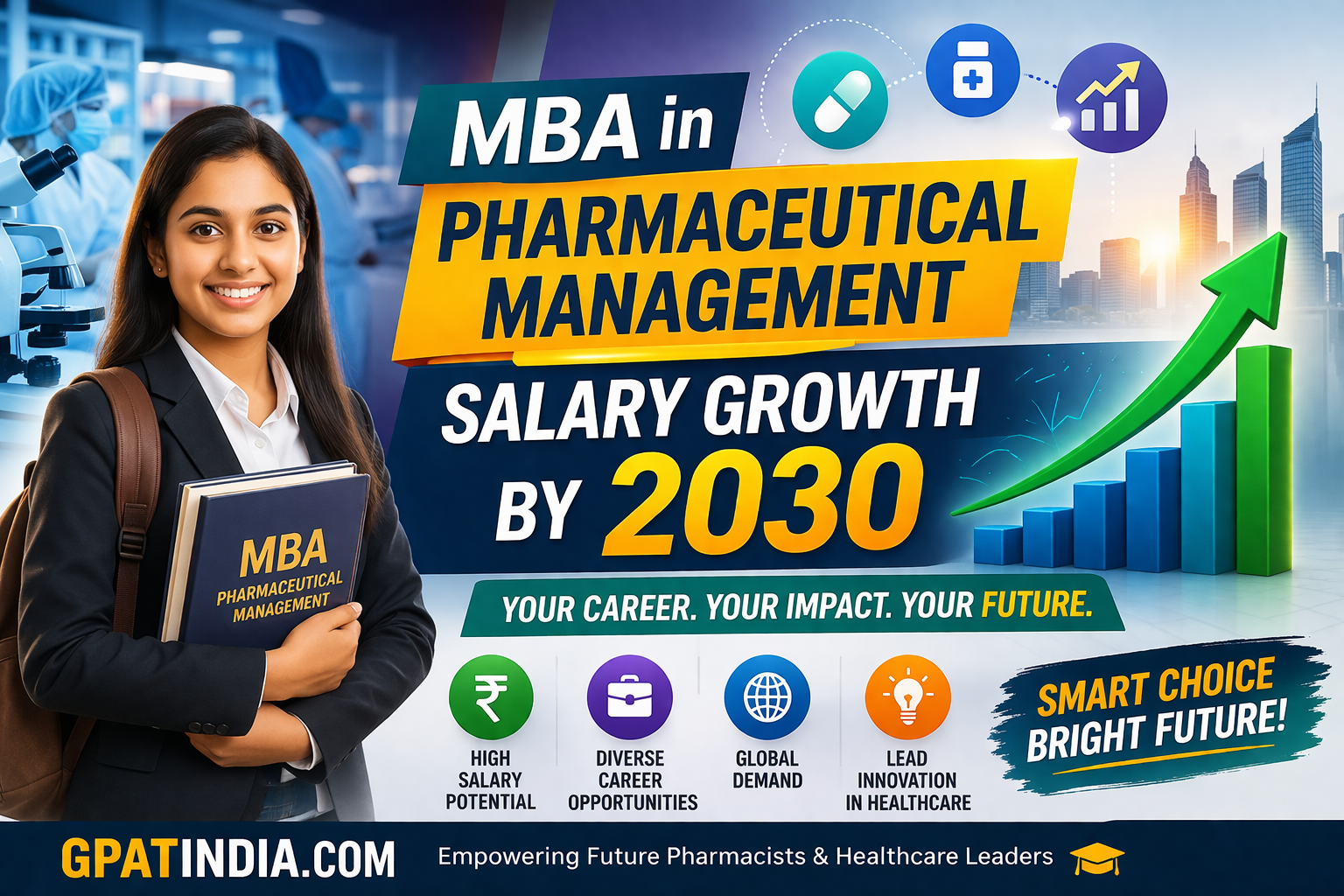 Salary Growth for MBA Pharma by 2030