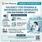 Vacancy for BPharm/ MPharm/ Microbiology Graduates as Officer/ Quality Control at Sun Pharma ltd, Mohali